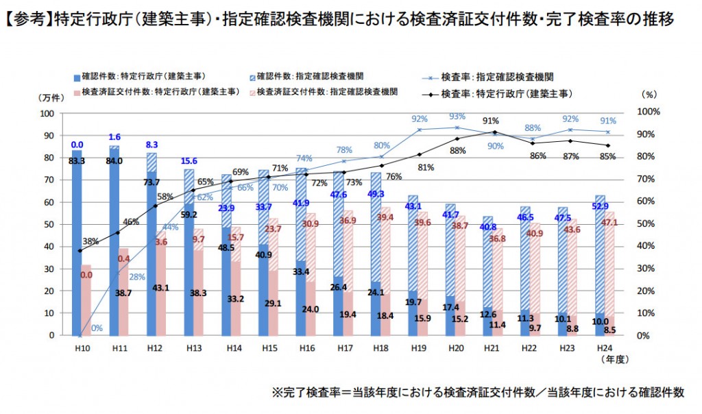 3 02 03 最近は建物の検査済証が無いと住宅ローンも組めません 失敗しない不動産購入 ふくろう不動産