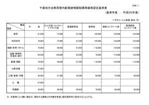 千葉地方法務局管内新築建物課税標準価格認定基準法