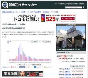 公示チェッカー八千代台画像