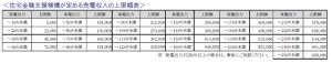 売電収入の上限額